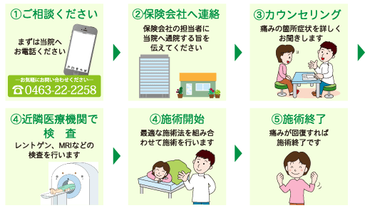 神奈川県平塚市八重咲町あすか接骨院・鍼灸院